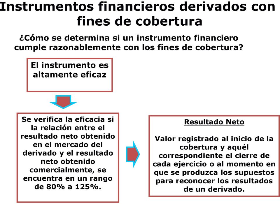 El instrumento es altamente eficaz Se verifica la eficacia si la relación entre el resultado neto obtenido en el mercado del derivado y el