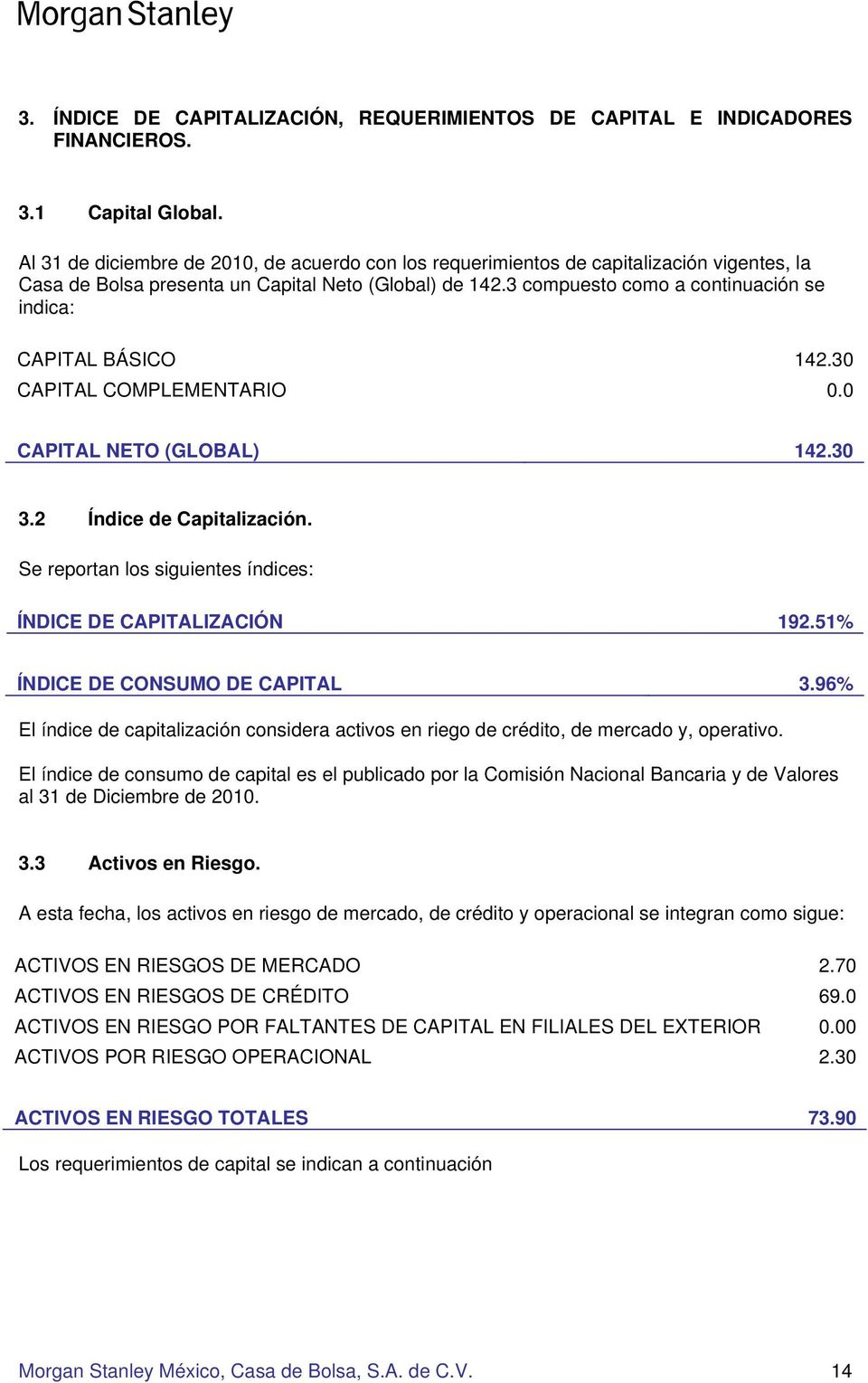 3 compuesto como a continuación se indica: CAPITAL BÁSICO 142.30 CAPITAL COMPLEMENTARIO 0.0 CAPITAL NETO (GLOBAL) 142.30 3.2 Índice de Capitalización.