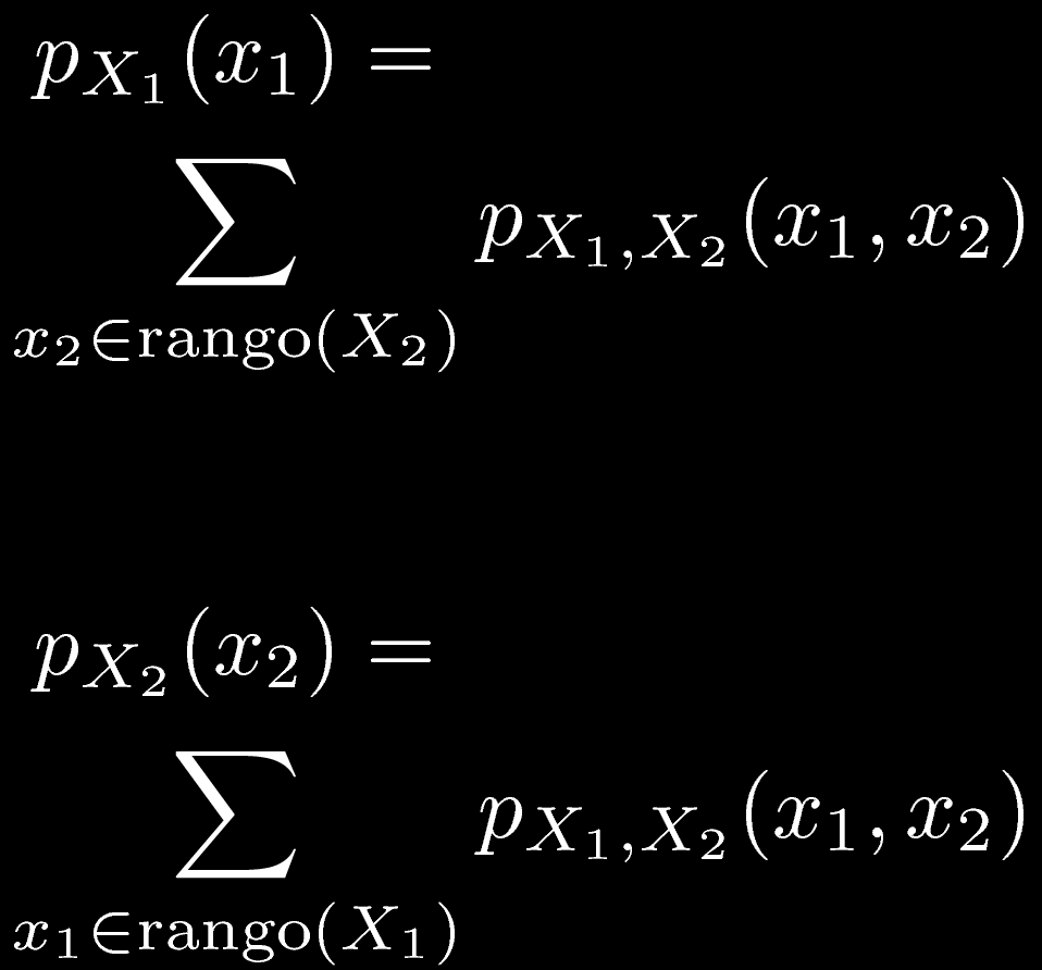 Propiedades de la función de masa de probabilidad conjunta Ejemplo 1: FMP conjunta 9 Graficando FMP conjuntas en MATLAB 1 Función de masa de probabilidades marginal stem3 hist3 11 x2\x1 1 2 3 4 5 6