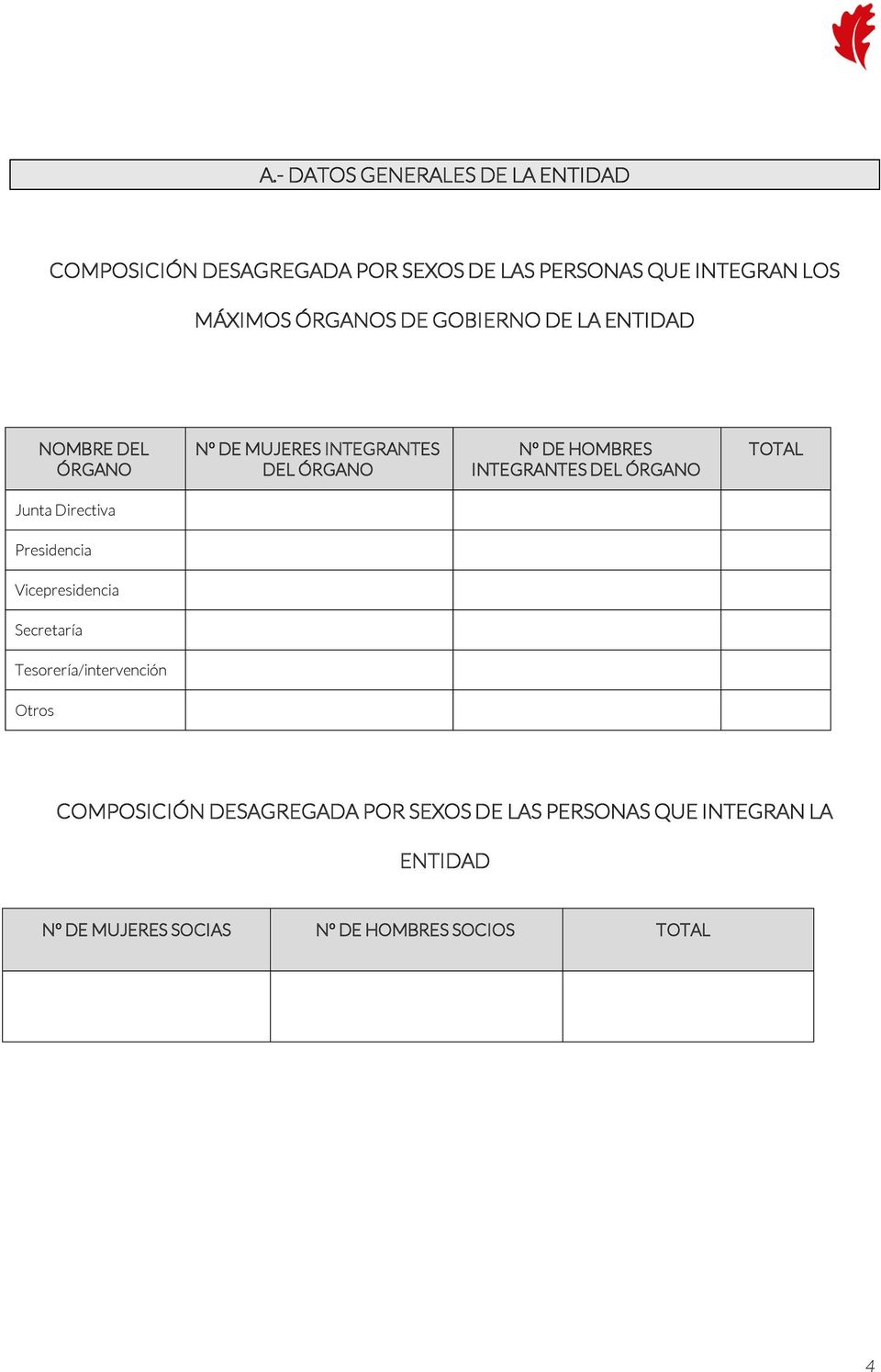 INTEGRANTES DEL ÓRGANO TOTAL Junta Directiva Presidencia Vicepresidencia Secretaría Tesorería/intervención