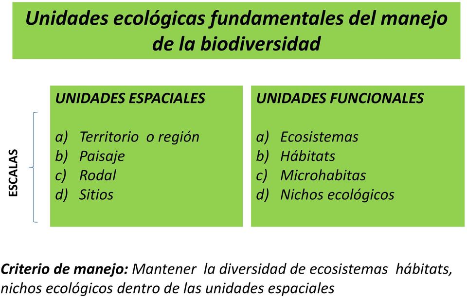Ecosistemas b) Hábitats c) Microhabitas d) Nichos ecológicos Criterio de manejo: