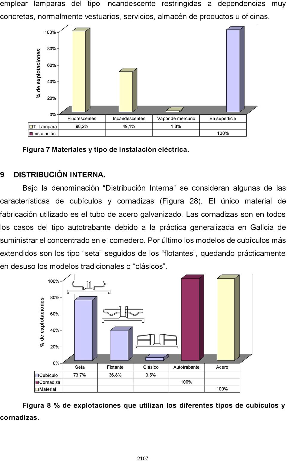 Bajo la denominación Distribución Interna se consideran algunas de las características de cubículos y cornadizas (Figura 28).