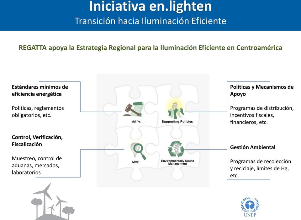 Centroamérica Estándares mínimos de eficiencia energética Políticas, reglamentos obligatorios, etc.