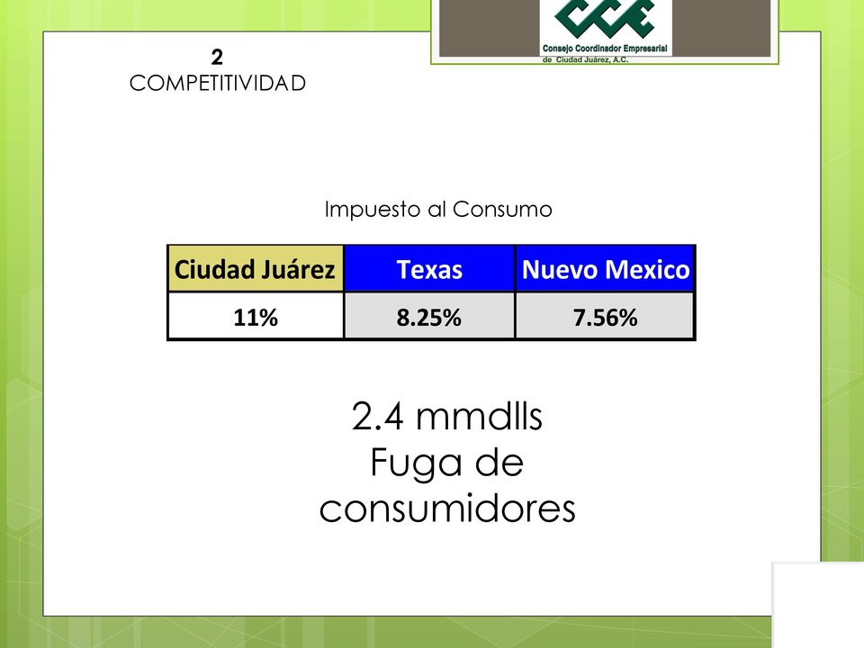Nuevo Mexico 11% 8.25% 7.