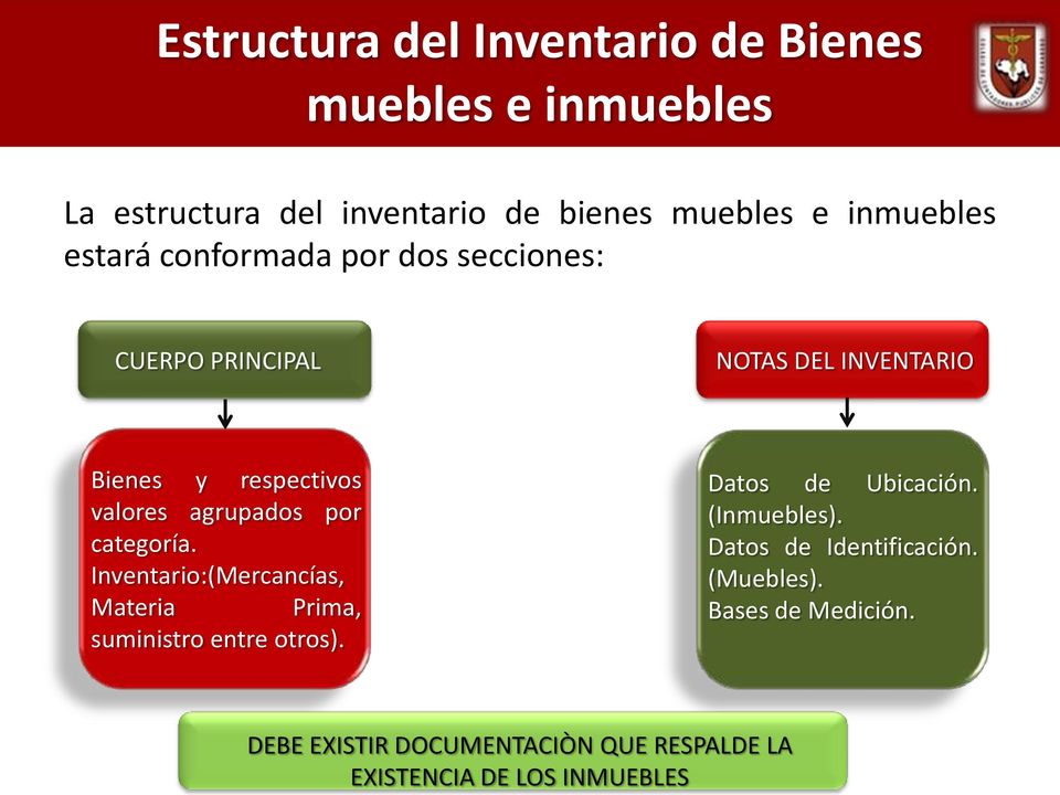 PRINCIPAL NOTAS DEL INVENTARIO Bienes y respectivos valores agrupados por categoría.