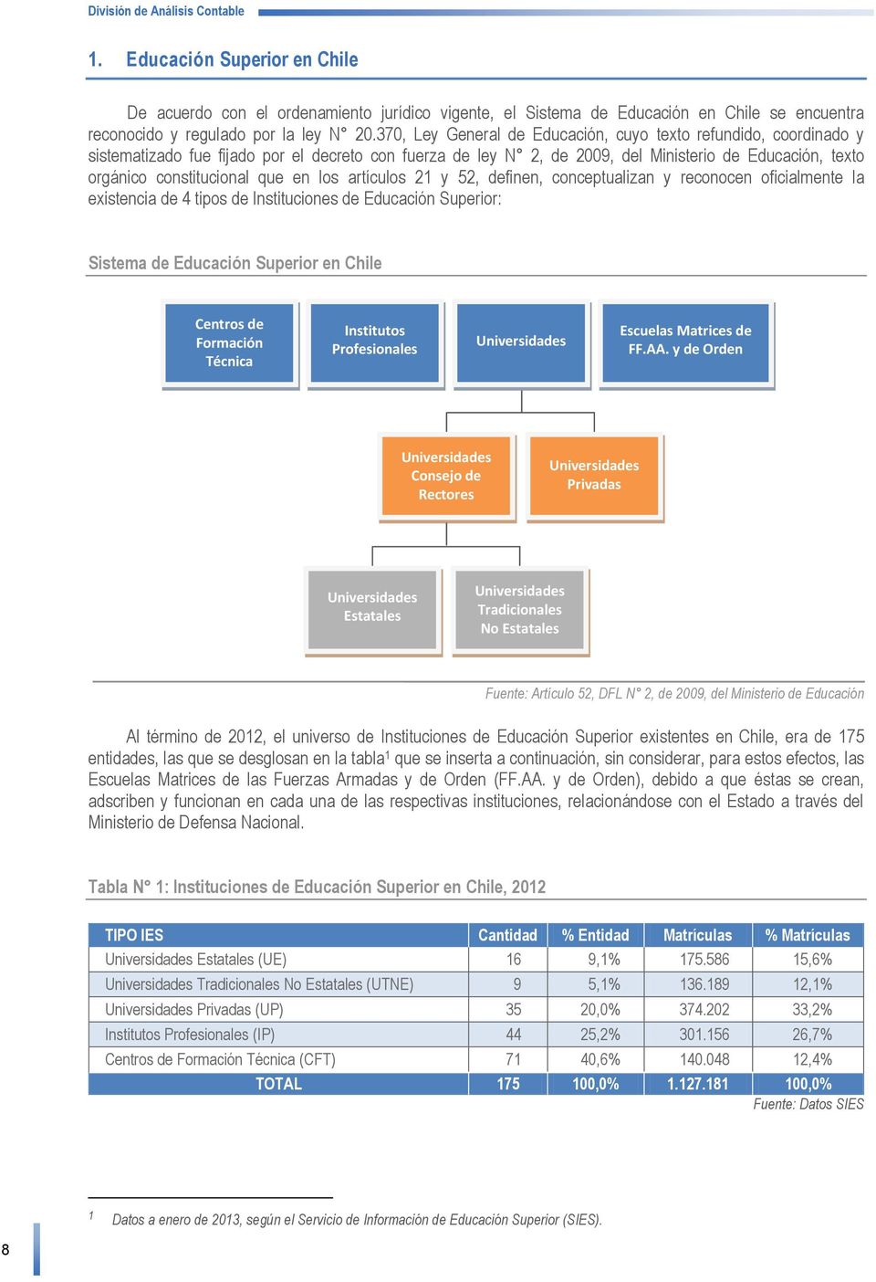 que en los artículos 21 y 52, definen, conceptualizan y reconocen oficialmente la existencia de 4 tipos de Instituciones de Educación Superior: Sistema de Educación Superior en Chile Centros de