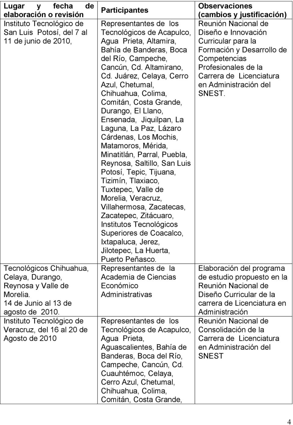 Instituto Tecnológico de Veracruz, del 16 al 20 de Agosto de 2010 Participantes Representantes de los Tecnológicos de Acapulco, Agua Prieta, Altamira, Bahía de Banderas, Boca del Río, Campeche,