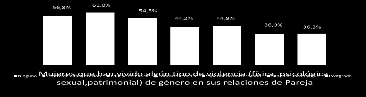 Mujeres que han vivido algún tipo de violencia de género* por nivel de instrucción En Ecuador 6 de cada 10 mujeres
