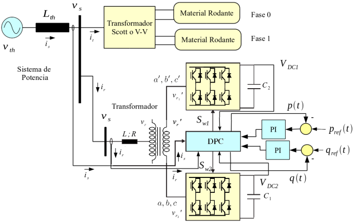 La técnica de compensación es genérica y se puede extender a cualquier configuración del transformador en la subestación de tracción.