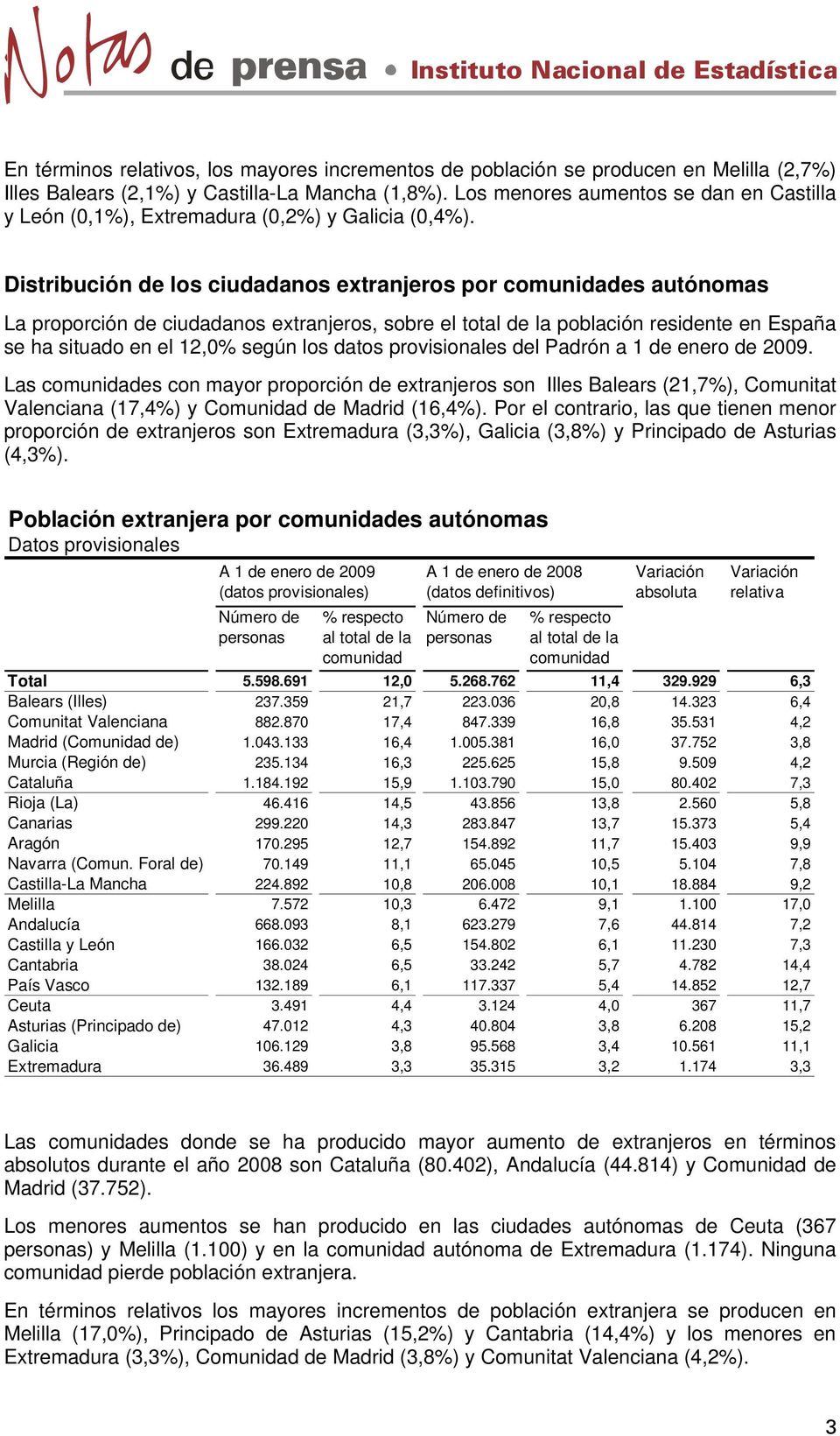 Distribución de los ciudadanos extranjeros por comunidades autónomas La proporción de ciudadanos extranjeros, sobre el total de la población residente en España se ha situado en el 12,0% según los
