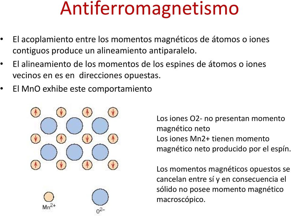 El MnO exhibe este comportamiento Los iones O2- no presentan momento magnético neto Los iones Mn2+ tienen momento magnético