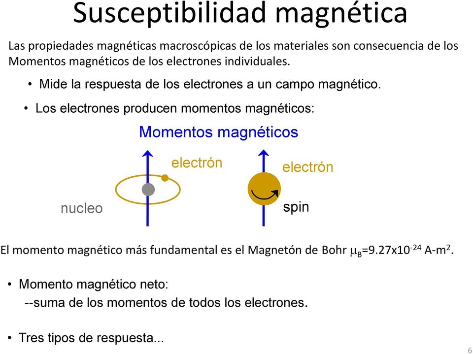 Los electrones producen momentos magnéticos: Momentos magnéticos electrón electrón nucleo spin El momento magnético más