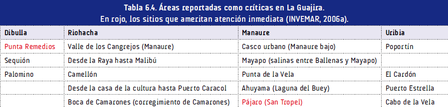 DIAGNÓSTICO EN LA GUAJIRA Tomado de Posada y Henao (2008) Áreas reportadas como críticas