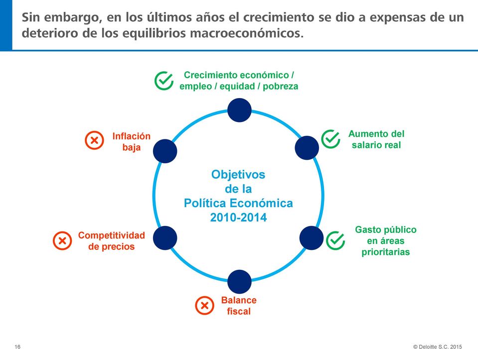 precios Objetivos de la Política Económica 2010-2014 Gasto