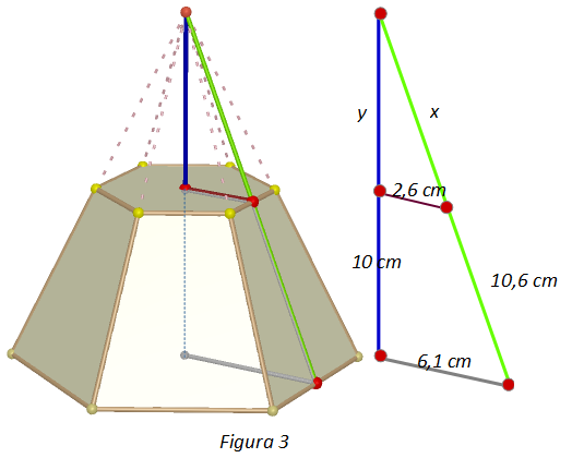79 L L/ Figur p L = p + (L/) p = Luego ls potems buscds miden: L L L 4 4 p L 7 p, 6 cm ; p 6, cm Como segundo pso, clculmos el potem del tronco de pirámide A = 0 +,5 A A =,5 0,6 cm En tercer lugr,