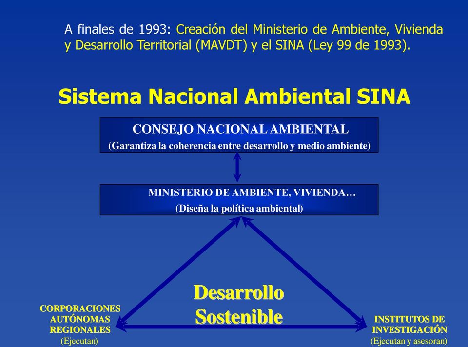 Sistema Nacional Ambiental SINA CONSEJO NACIONAL AMBIENTAL (Garantiza la coherencia entre desarrollo y medio