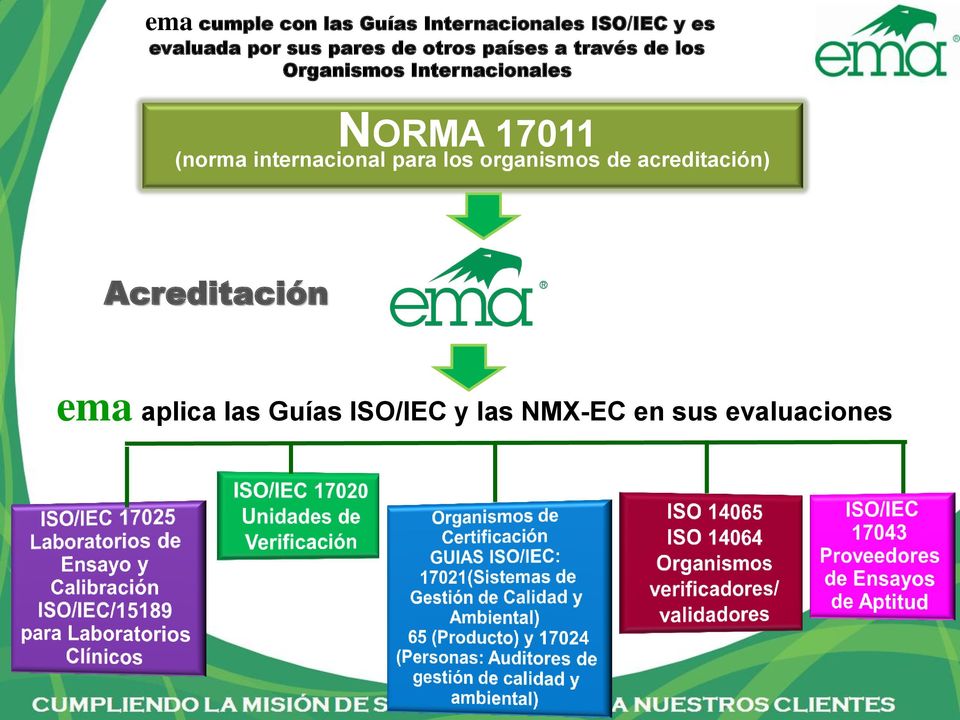 NORMA 17011 (norma internacional para los organismos de acreditación)