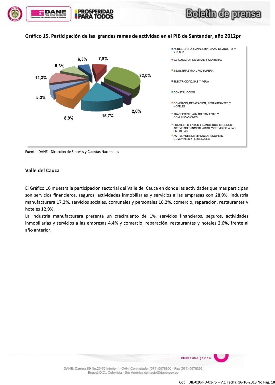 INDUSTRIAS MANUFACTURERA ELECTRICIDAD,GAS Y AGUA 5,3% CONSTRUCCION 8,9% 15,7% 2,0% COMERCIO, REPARACIÓN, RESTAURANTES Y HOTELES TRANSPORTE, ALMACENAMIENTO Y COMUNICACIONES ESTABLECIMIENTOS