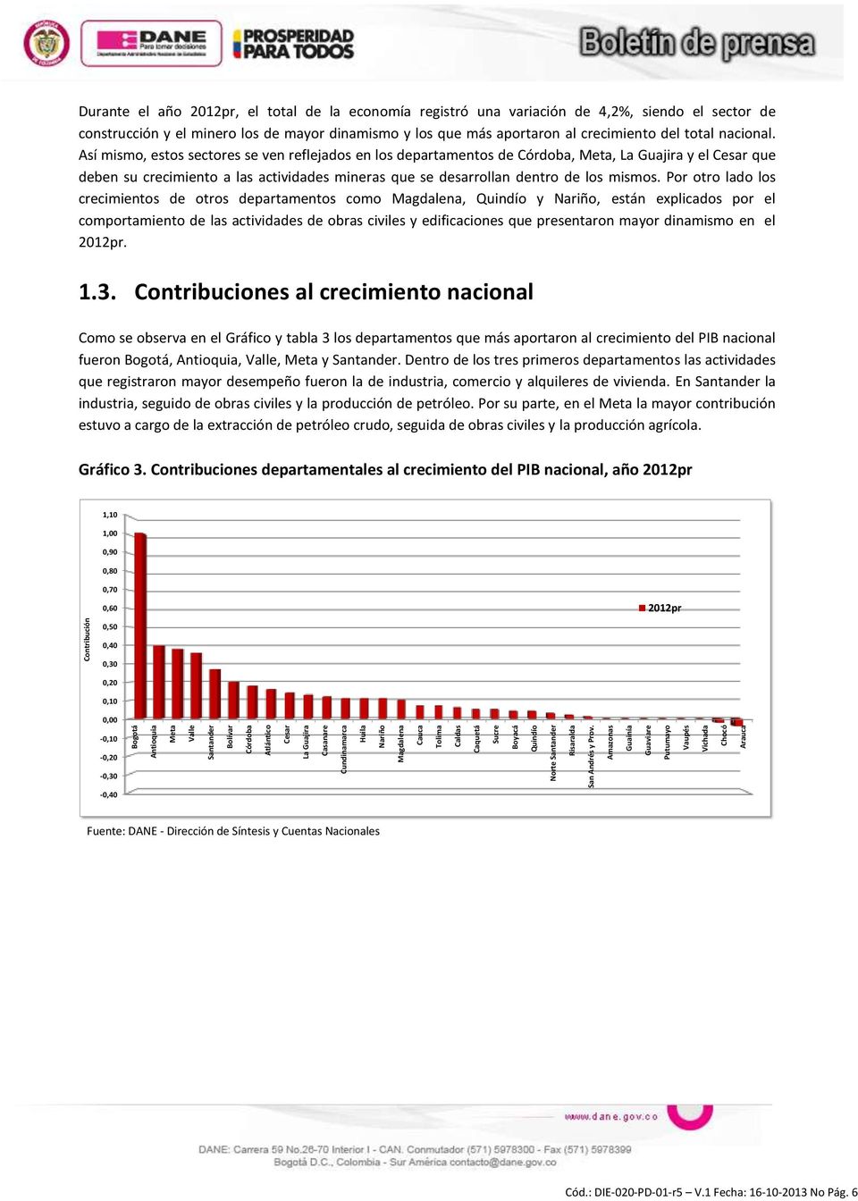 Amazonas Guainía Guaviare Putumayo Vaupés Vichada Chocó Arauca Contribución Durante el año 2012pr, el total de la economía registró una variación de 4,2%, siendo el sector de construcción y el minero