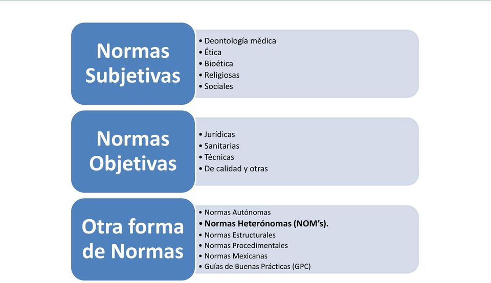 forma de Normas Normas Autónomas Normas Heterónomas (NOM s).