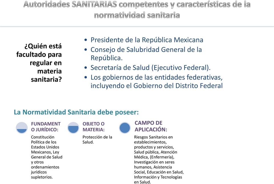 Estados Unidos Mexicanos, Ley General de Salud y otros ordenamientos jurídicos supletorios. OBJETO O MATERIA: Protección de la Salud.