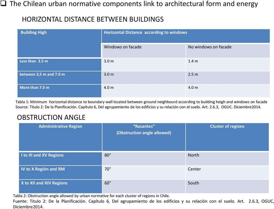 0 m 4.0 m Tabla 1: Minimum horizontal distance to boundary wall located between ground neighbourd according to building heigh and windows on facade Source: Titulo 2: De la Planificación.