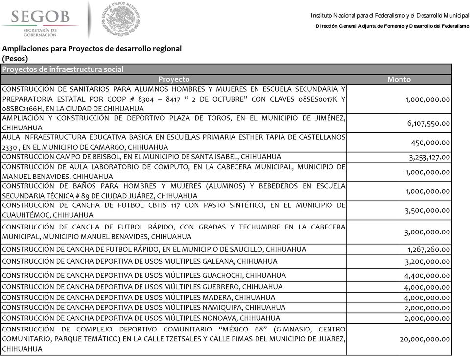 00 AULA INFRAESTRUCTURA EDUCATIVA BASICA EN ESCUELAS PRIMARIA ESTHER TAPIA DE CASTELLANOS 2330 EN EL MUNICIPIO DE CAMARGO 450000.
