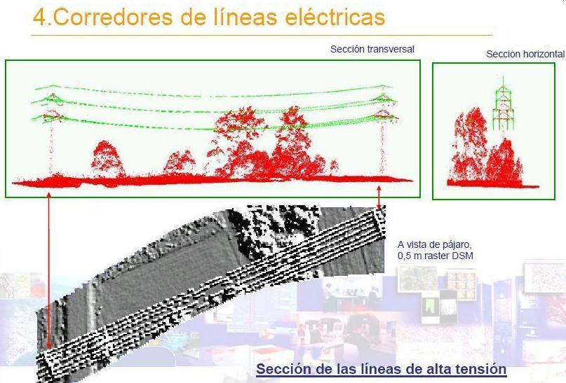 APLICACIONES Inventario de líneas eléctricas y entorno. Vectorización de líneas.