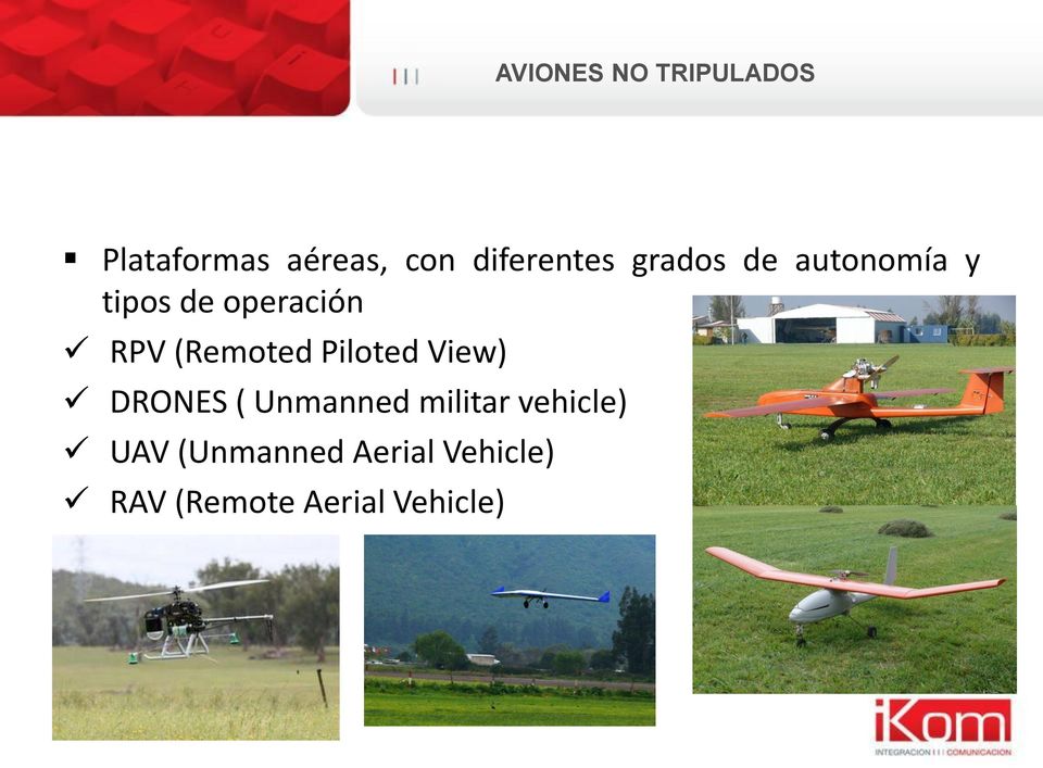 RPV (Remoted Piloted View) DRONES ( Unmanned militar