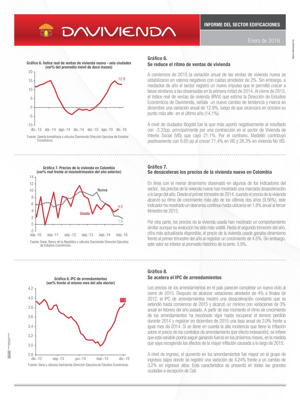 Precios de la vivienda en Colombia (var% real frente al mismotrimestre del año anterior) 14 12 Nueva 1 8 6 4 Usada 2-2 sep.-1 sep.-11 sep.