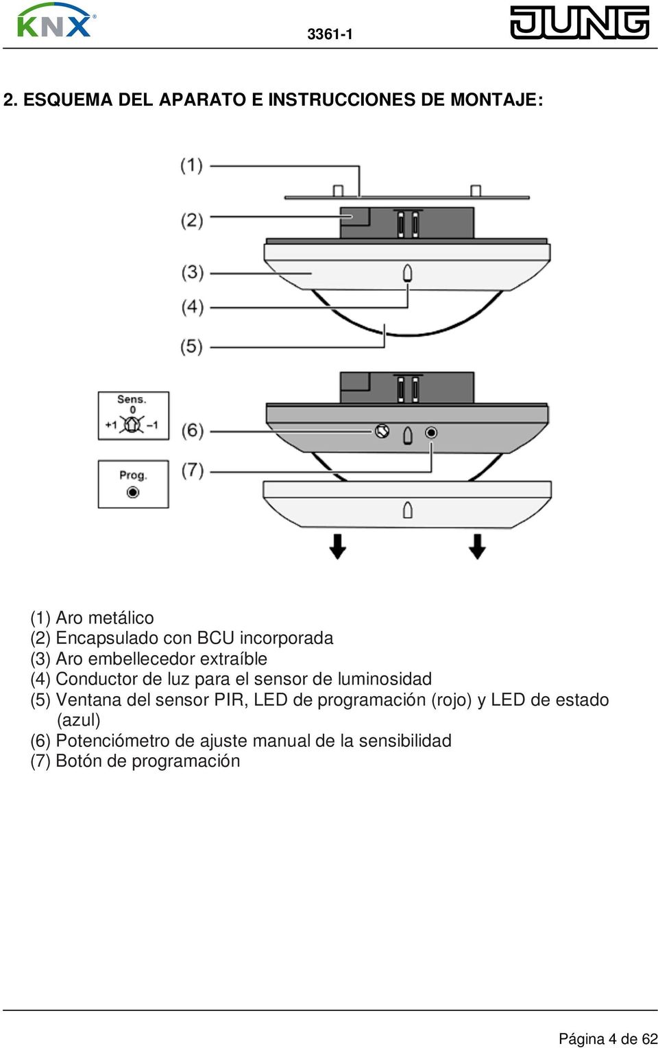 luminosidad (5) Ventana del sensor PIR, LED de programación (rojo) y LED de estado (azul)