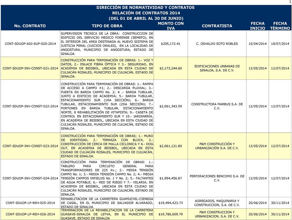OSVALDO SOTO ROBLES 10/04/2014 18/07/2014 CONT-SDUOP-INV-CONST-021-2014 CONSTRUCCIÓN PARA TERMINACIÓN DE OBRAS: 1.- VOZ Y DATOS, 2.- ENLACE FIBRA ÓPTICA Y 3.