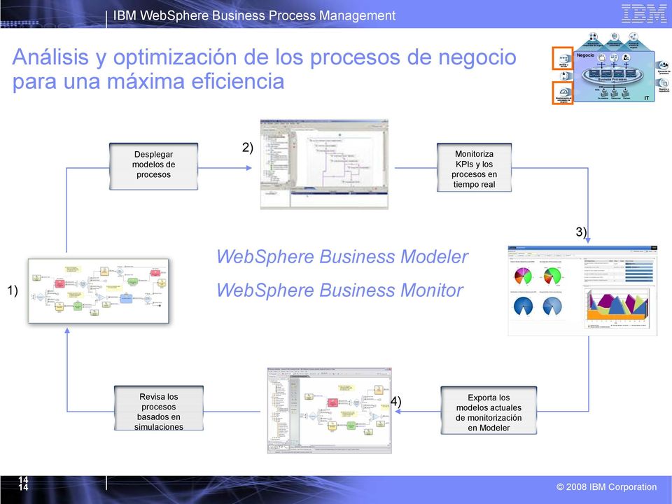 real 1) WebSphere Business Modeler WebSphere Business Monitor 3) Revisa los