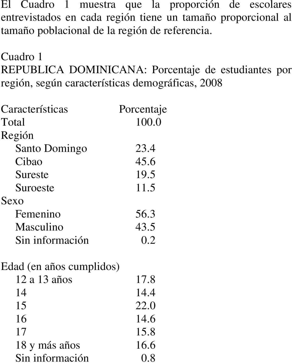 Cuadro 1 REPUBLICA DOMINICANA: Porcentaje de estudiantes por región, según características demográficas, 2008 Características
