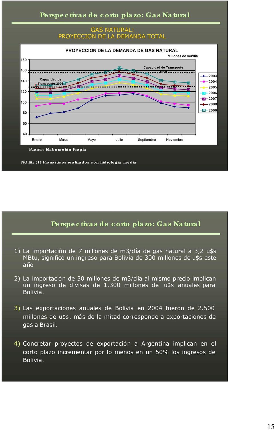 Perspectivas de corto plazo: Gas Natural 1) La importación de 7 millones de m3/día de gas natural a 3,2 u$s MBtu, significó un ingreso para Bolivia de 300 millones de u$s este año 2) La importación