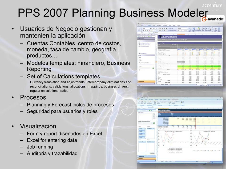 eliminations and reconciliations, validations, allocations, mappings, business drivers, regular calculations, ratios Procesos Planning y Forecast