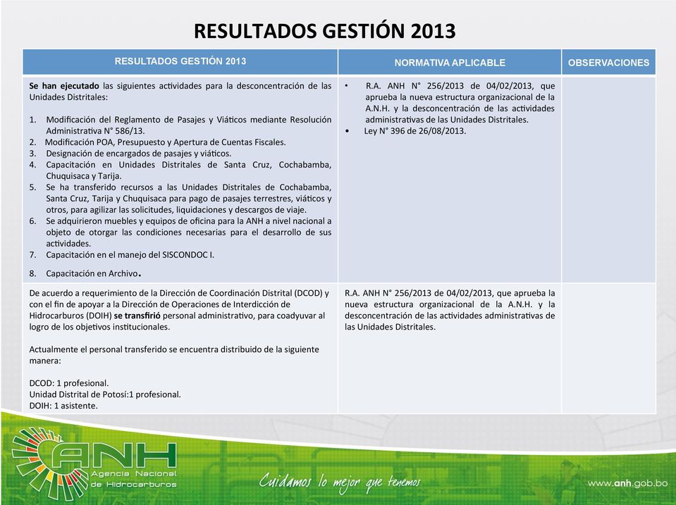 Designación de encargados de pasajes y viá,cos. 4. Capacitación en Unidades Distritales de Santa Cruz, Cochabamba, Chuquisaca y Tarija.