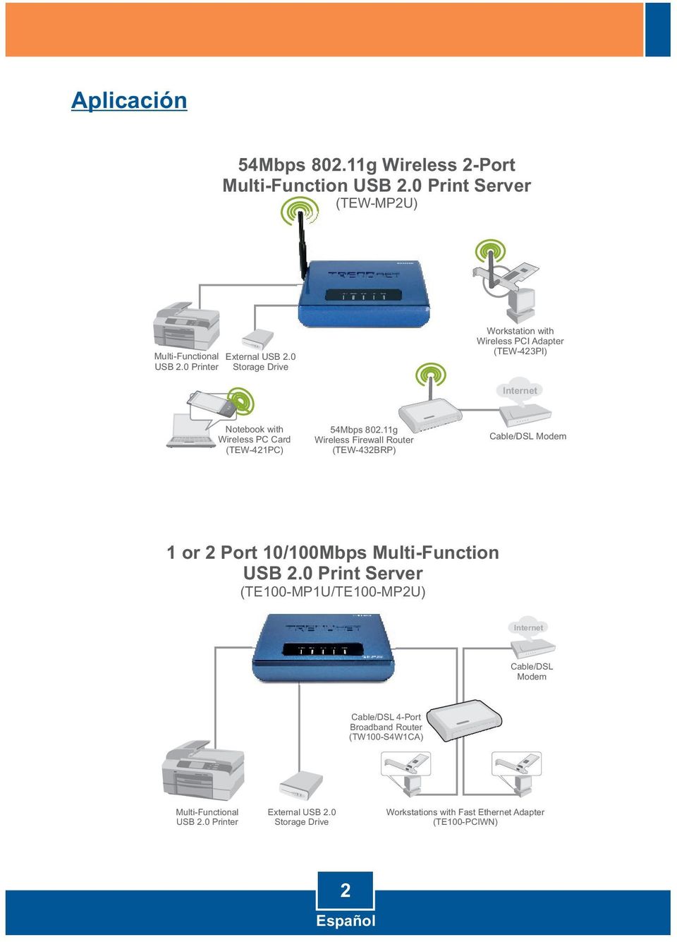 11g Wireless Firewall Router (TEW-432BRP) Cable/DSL Modem 1 or 2 Port 10/100Mbps Multi-Function USB 2.