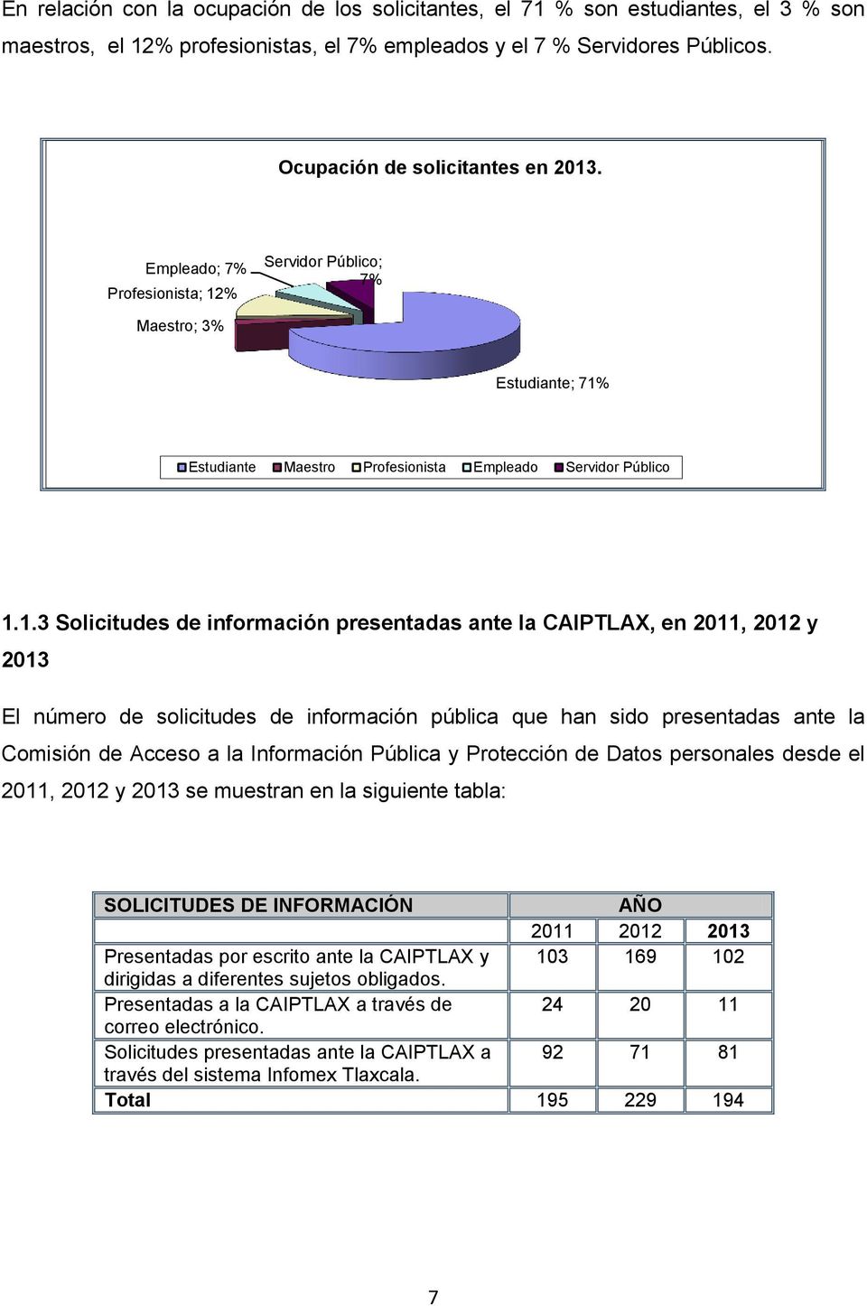 % Servidor Público; 7% Maestro; 3% Estudiante; 71%