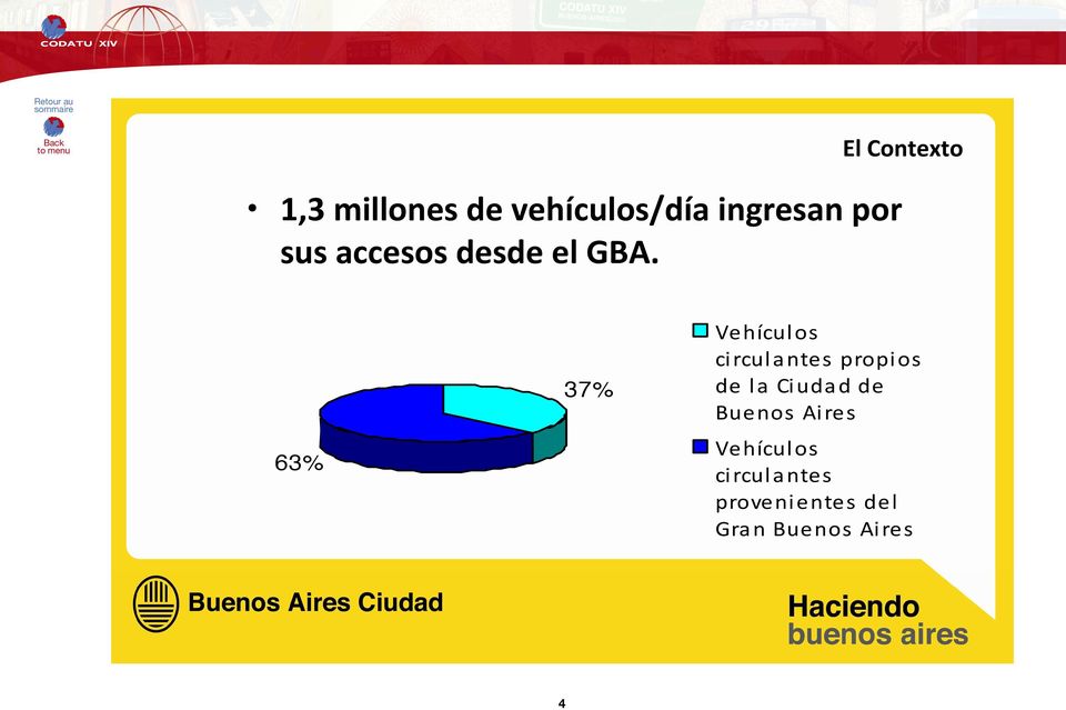63% 37% Vehículos circulantes propios de la Ciudad