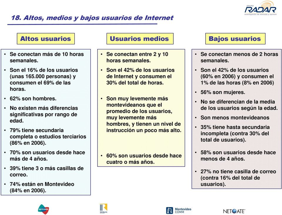 70% son usuarios desde hace más de 4 años. 39% tiene 3 o más casillas de correo. 74% están en Montevideo (84% en 2006). Se conectan entre 2 y 10 horas semanales.