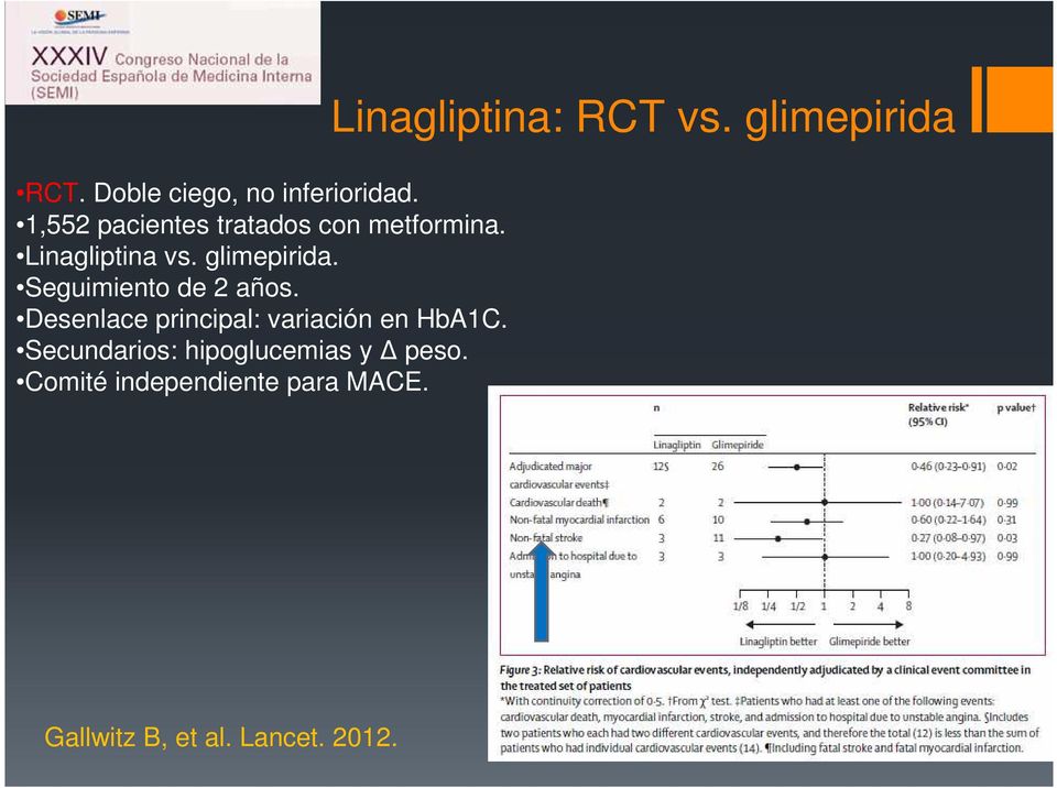 Desenlace principal: variación en HbA1C. Secundarios: hipoglucemias y peso.