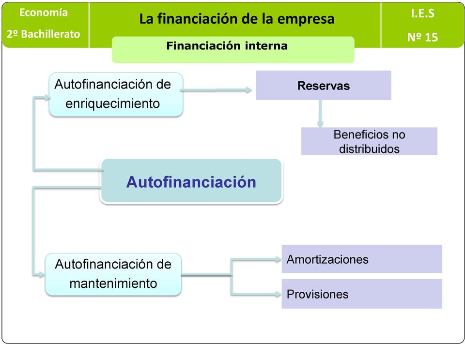distribuidos Autofinanciación
