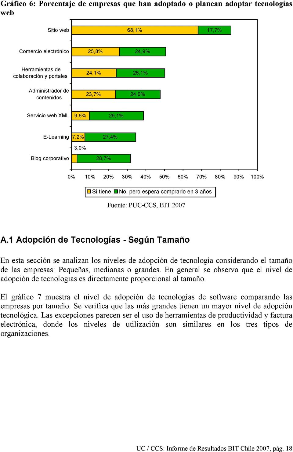 3 años A.1 Adopción de Tecnologías - Según Tamaño En esta sección se analizan los niveles de adopción de tecnología considerando el tamaño de las empresas: Pequeñas, medianas o grandes.