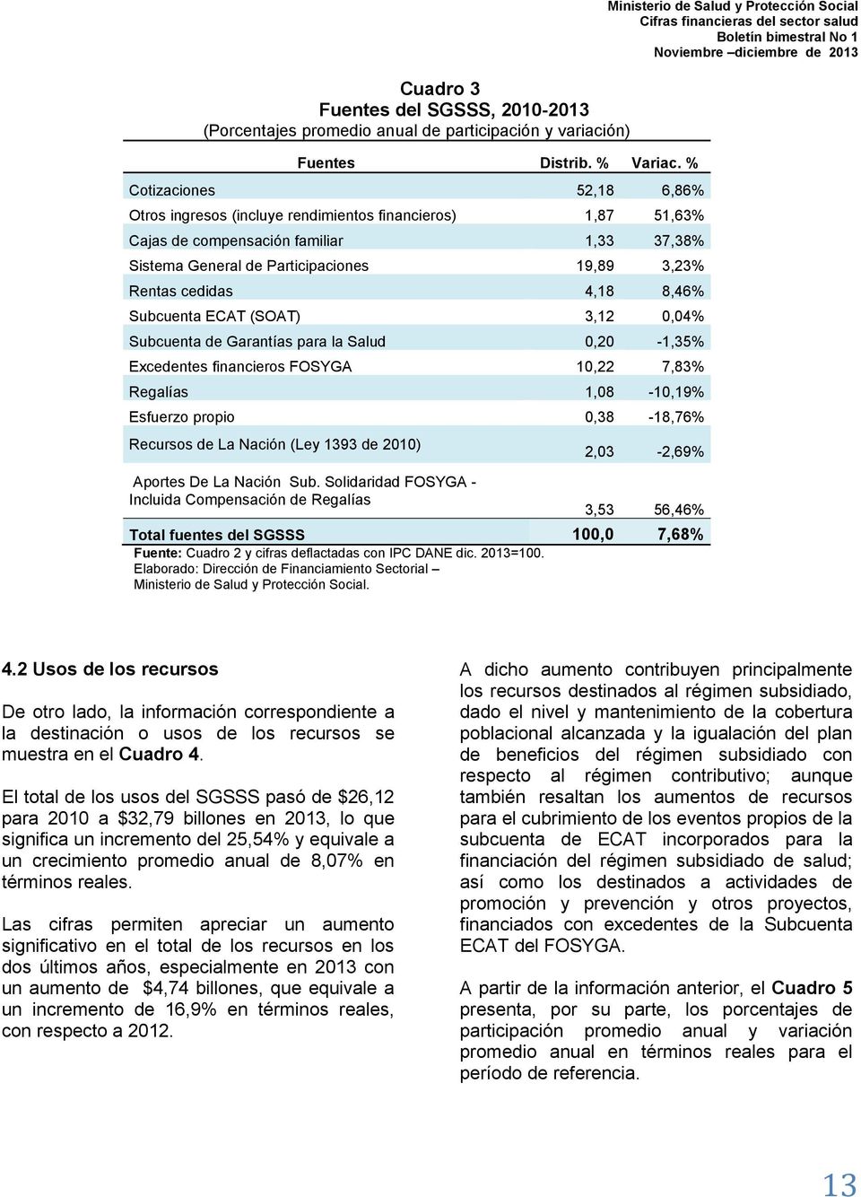 8,46% Subcuenta ECAT (SOAT) 3,12 0,04% Subcuenta de Garantías para la Salud 0,20-1,35% Excedentes financieros FOSYGA 10,22 7,83% Regalías 1,08-10,19% Esfuerzo propio 0,38-18,76% Recursos de La Nación