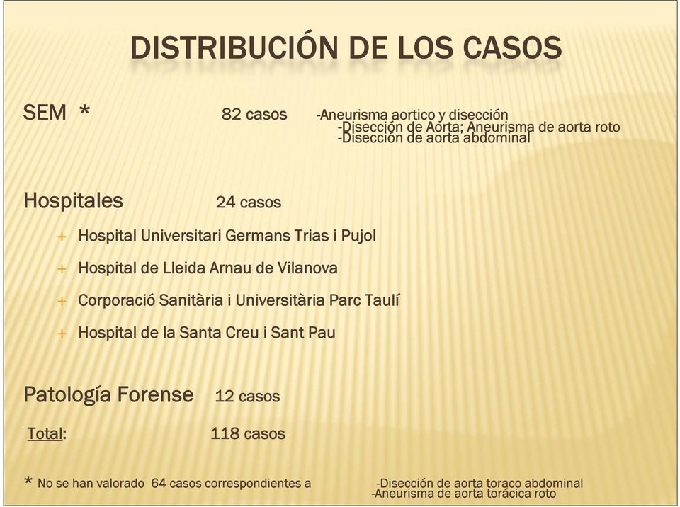 Vilanova «Corporació Sanitària i Universitària Parc Taulí «Hospital de la Santa Creu i Sant Pau Patología Forense 12 casos