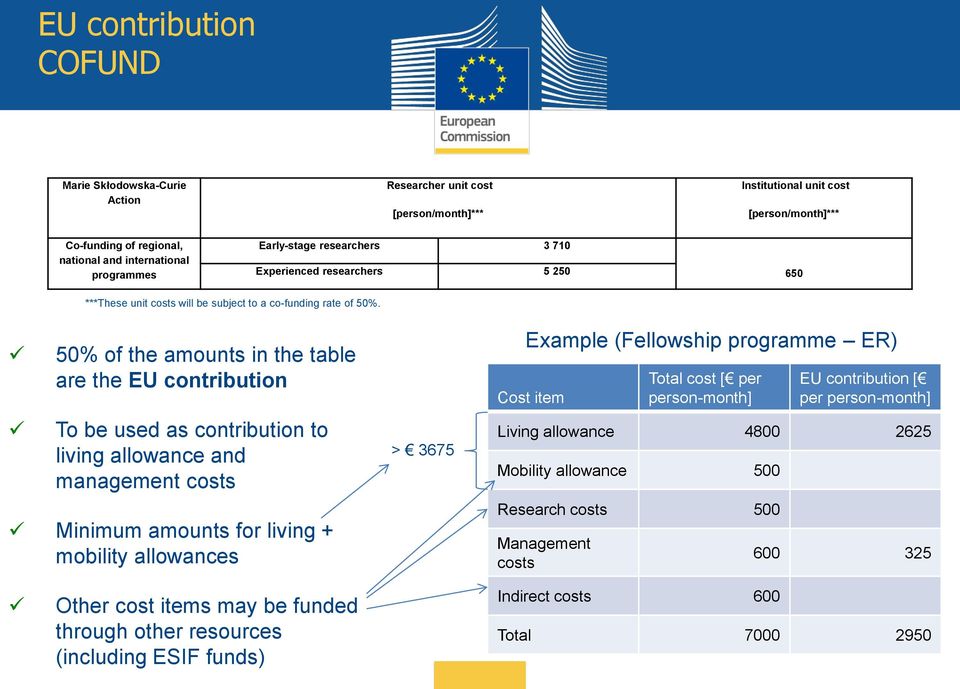 50% of the amounts in the table are the EU contribution To be used as contribution to living allowance and management costs Minimum amounts for living + mobility allowances > 3675 Example (Fellowship