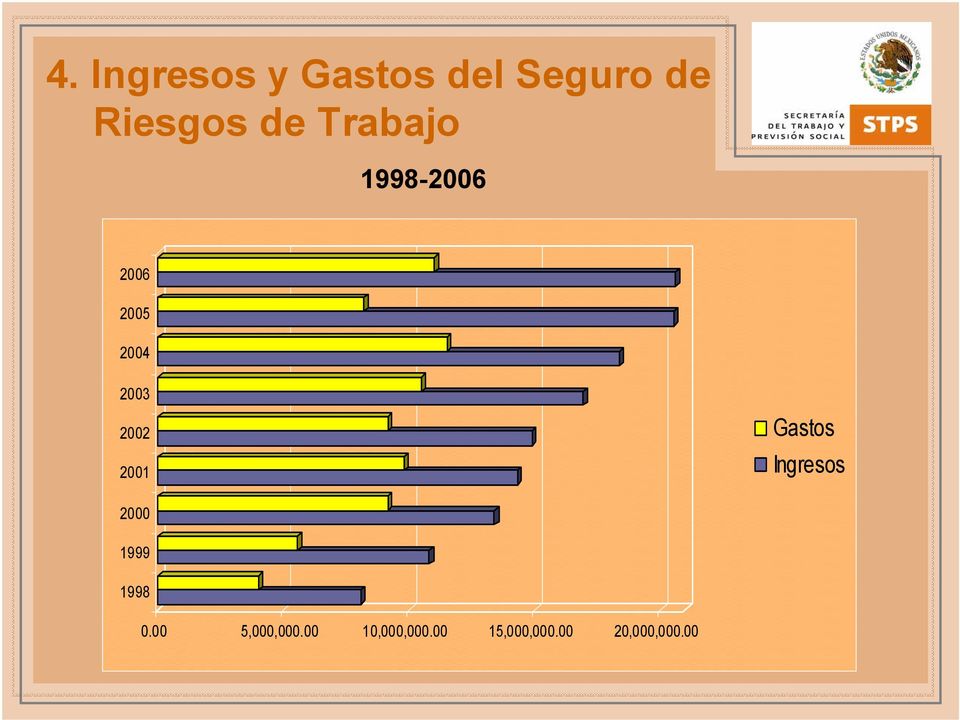 1998-6 6 5 4 3 2 1 Gastos