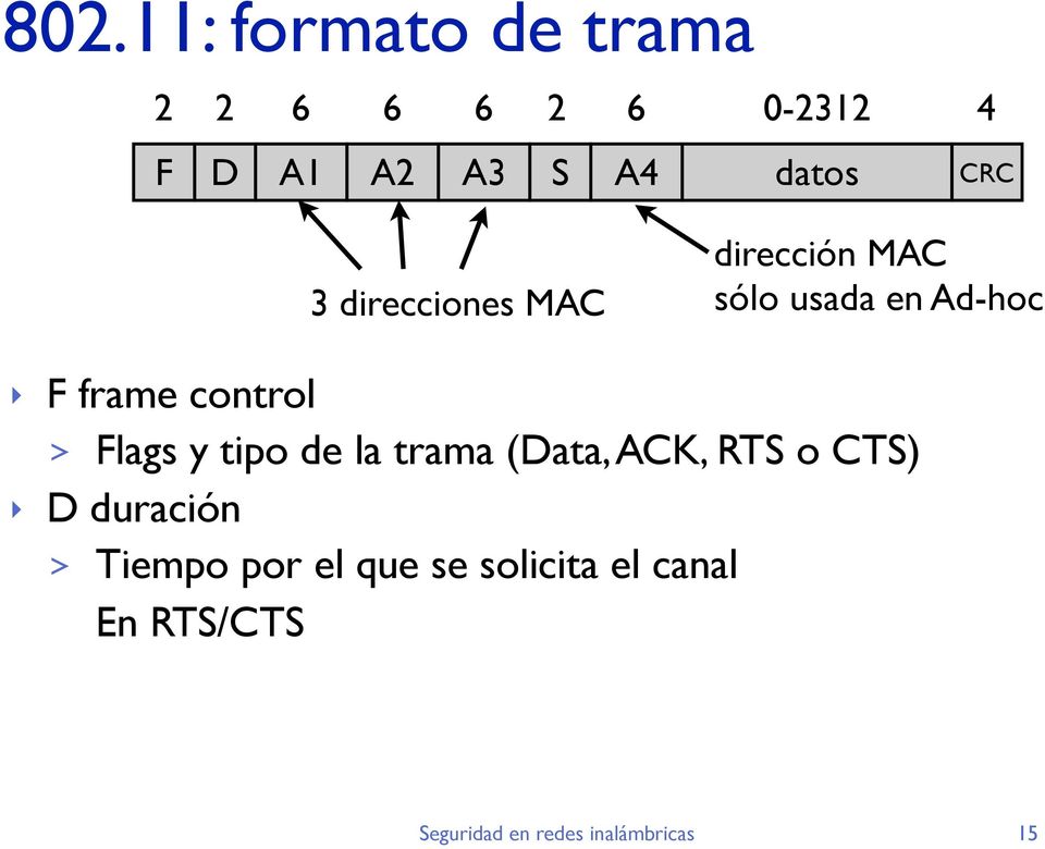 Ad-hoc F frame control > Flags y tipo de la trama (Data, ACK,