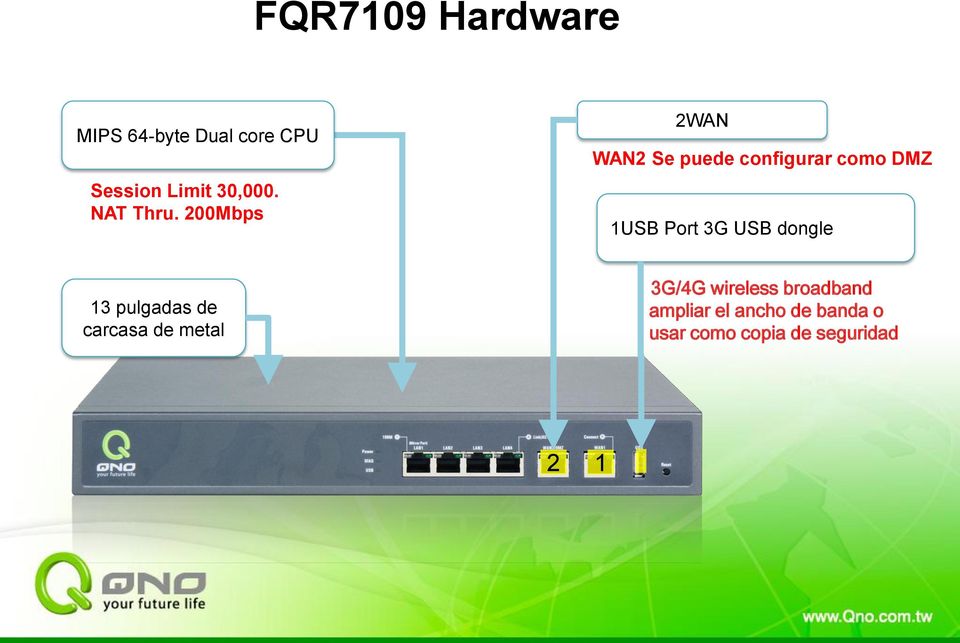 200Mbps 2WAN WAN2 Se puede configurar como DMZ 1USB Port 3G USB